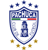 CF Pachuca